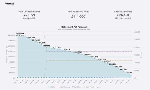 How Much Do I Need In Retirement?